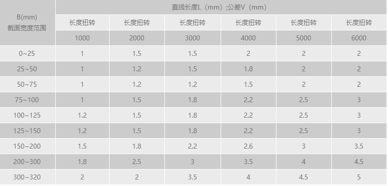 羞羞视频黄色网站扭转公差范围.png
