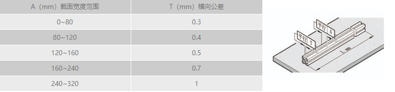 工业羞羞视频黄色网站横向直线公差.png