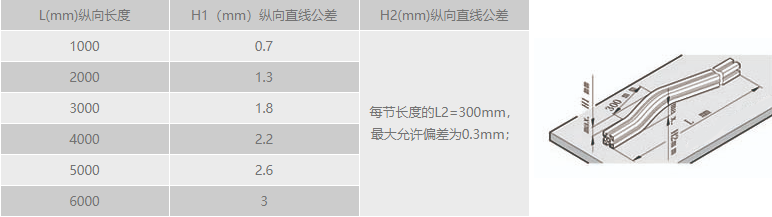 工业羞羞视频黄色网站纵向直线公差.png