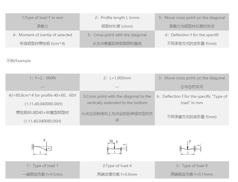 工业羞羞视频黄色网站变形量速查表.png